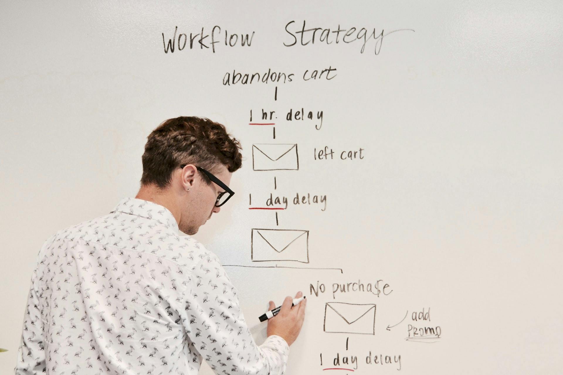 person in front of whiteboard planning marketing automation
